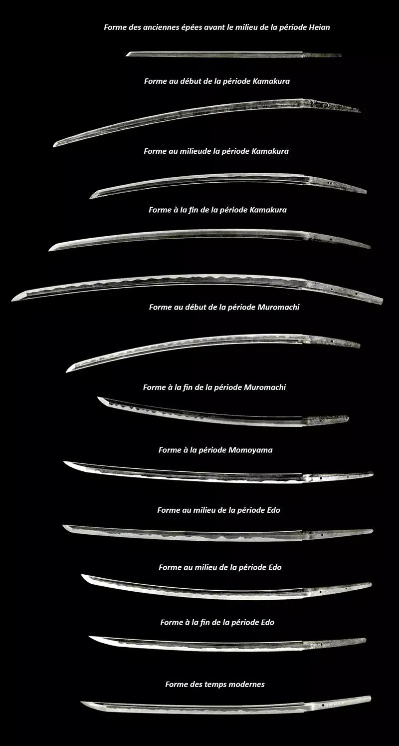 Typologie des sabres japonais
