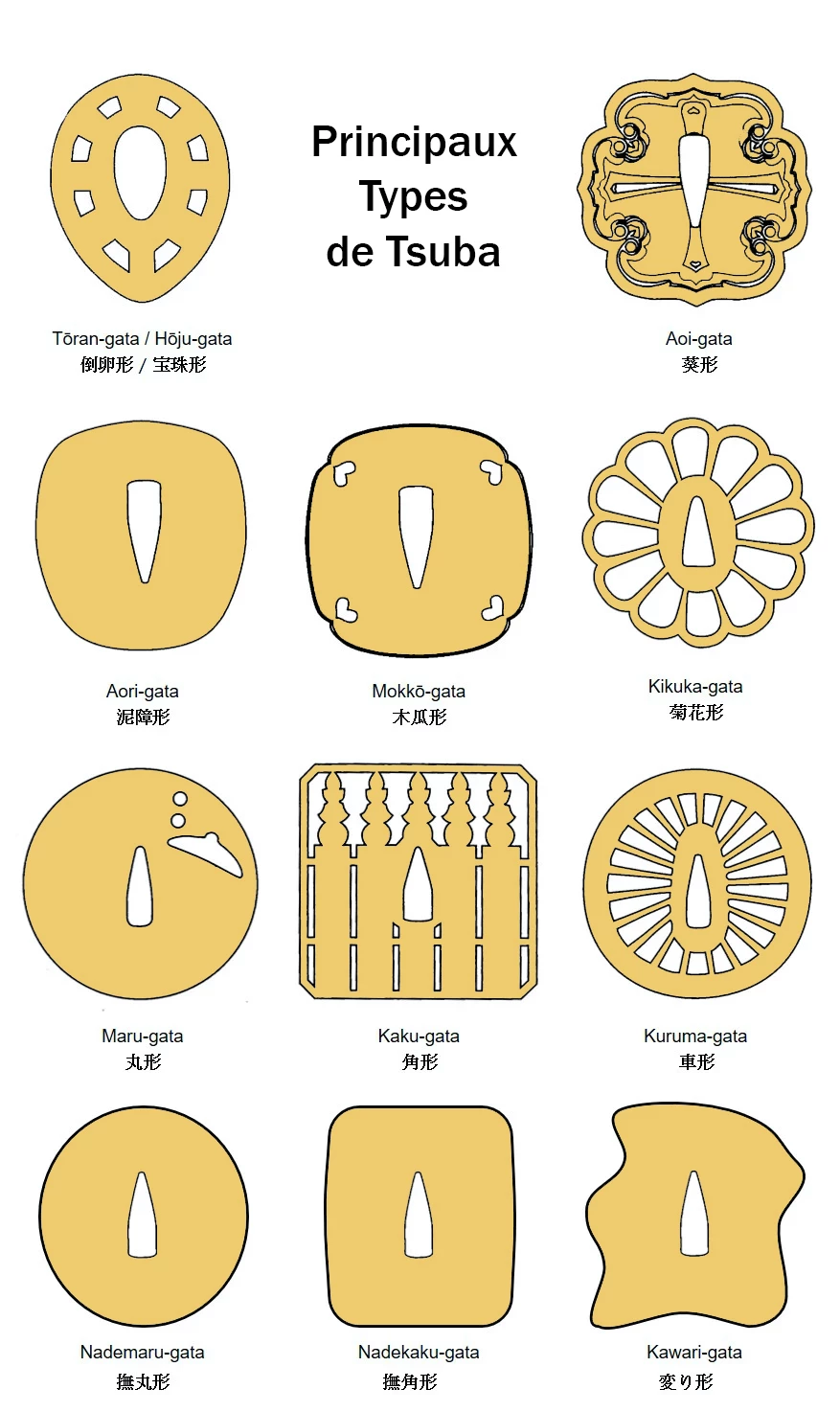 Types de tsuba Japon