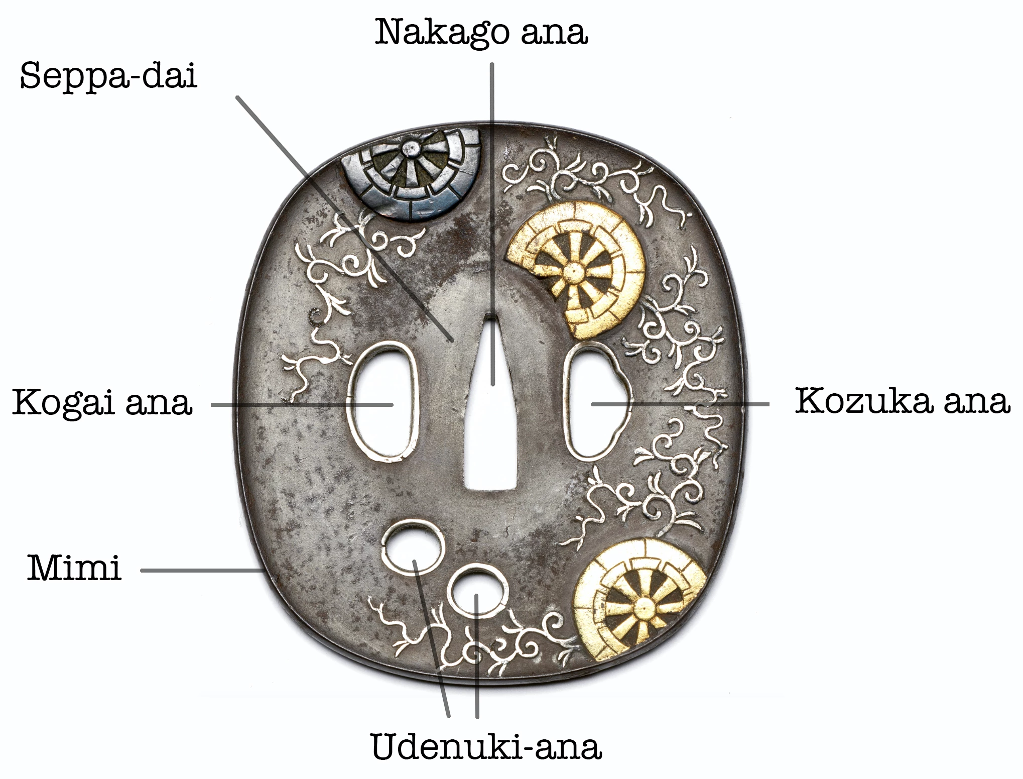 Typologie de la tsuba