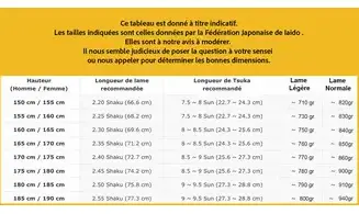 Choix Longueur de lame