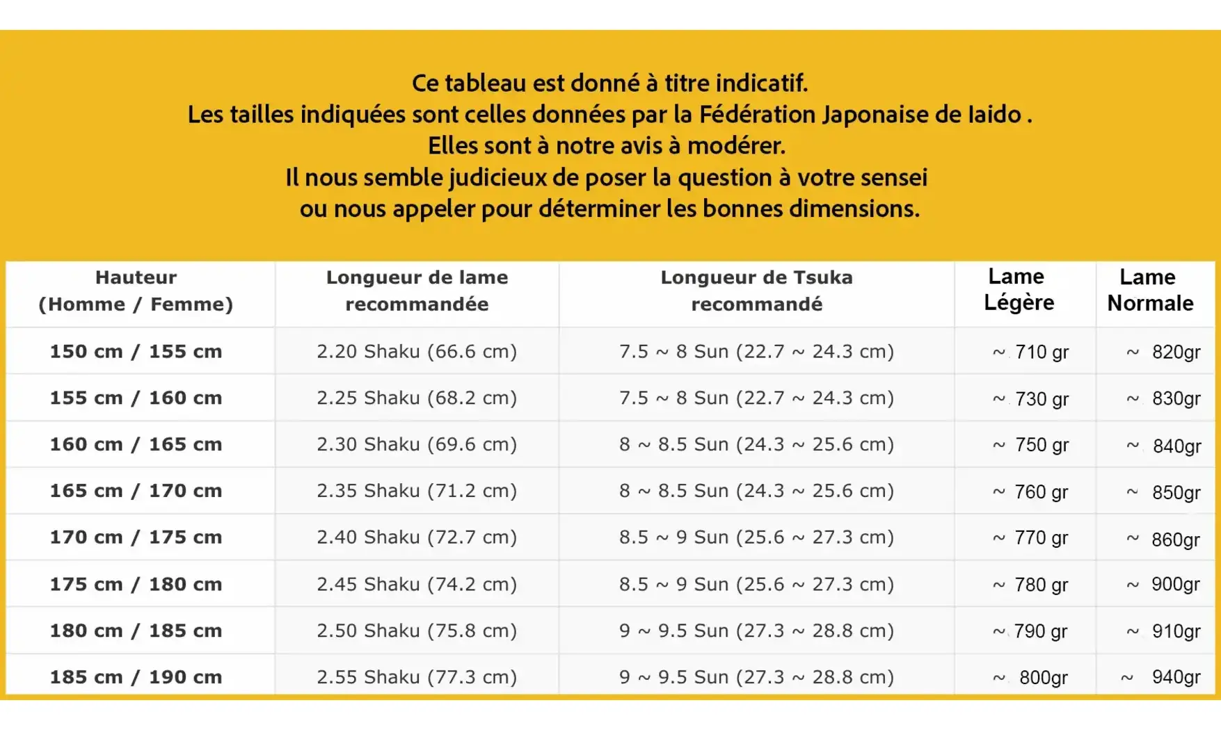 Choix Longueur de lame